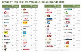 Image result for Local Famous Brand