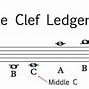 Image result for Every Note On a Treble Clef