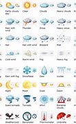 Image result for iPhone Weather App Symbols