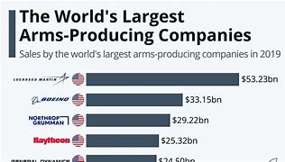 Image result for Arms Industry Store