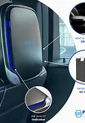 Image result for Car Air Purifier Trenting