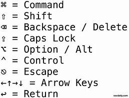 Image result for Keyboard Symbols Shortcut Keys