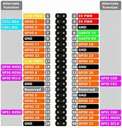 Image result for GPIO Board Pins