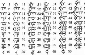 Image result for Ancient Babylonians Math