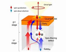 Image result for Organic Spintronics