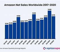 Image result for Amazon Seller Market