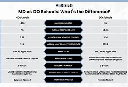 Image result for Diffrence of MD Do
