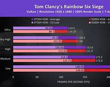 Image result for I5 vs I7 Gaming