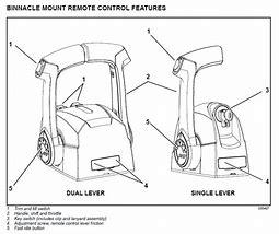 Image result for Evenridebinnical Control Box Measments Cut Out Template