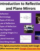 Image result for Reflection in Plane Mirror