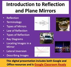 Image result for Different Problems On Reflection Plane Mirror