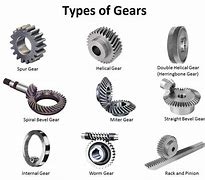 Image result for Types of Gear Systems