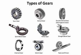 Image result for Intersecting Gears