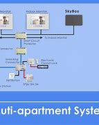 Image result for Swann Security Camera Wiring Diagram