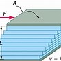 Image result for Water Resistance and Streamlined Objects