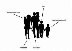 Image result for Children Drawing Family