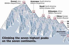Image result for Tallest Mountains List