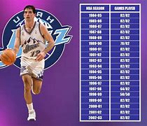 Image result for Best NBA Record Season