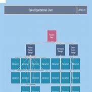 Image result for 5S Organization Chart Template