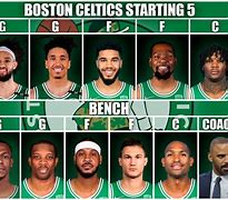 Image result for Boston Celtics Starting 5