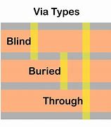 Image result for Via vs Through