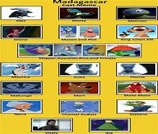 Image result for Moto Madagascar Meme