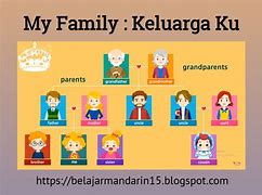 Image result for Gambar My Family