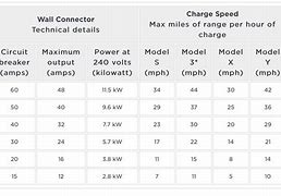 Image result for iPhone Update Chart by Model