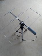 Image result for Β Antenne
