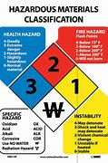 Image result for Hazardous Materials Symbols
