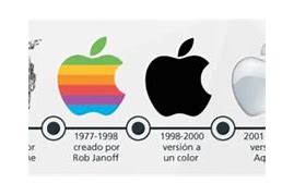 Image result for ES Un Tipo De Sistema Operativo Exclusivo Desarrollado Por La Compañía Apple