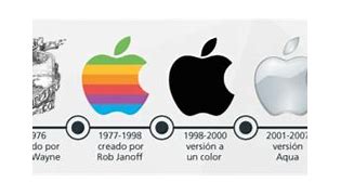 Image result for iPhone Com Marca De Uso Na Tela