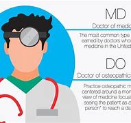 Image result for Difference Between Dr and MD