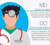 Image result for Big Difference Between Do and MD