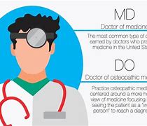 Image result for What's the Difference Between Do and MD