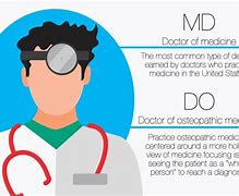 Image result for What's an MD vs Do