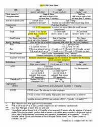 Image result for American Heart Association CPR Cheat Sheet