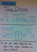 Image result for Tape Diagram Math Addition