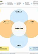 Image result for Product Development Strategy Template