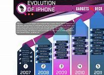 Image result for iPhone Evolution Timeline 2017