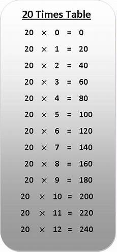 20 Times Table Multiplication Chart Exercise On 20 Times