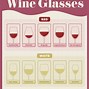 Image result for Wine Glass Shapes Chart