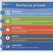 Image result for 5 C of Credit