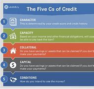Image result for Pros and Cons of Credit