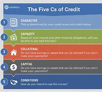 Image result for What Do the 5 CS Stand for Loan