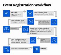 Image result for Email Registration Workflow Diagram
