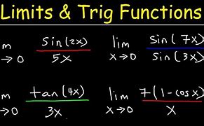 Image result for Functions with Limits