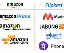 Image result for Comparison Between Amazon and Flipkart