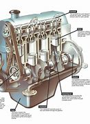 Image result for Car Machine Engine