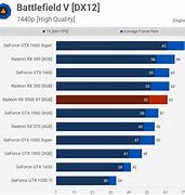 Image result for 8GB vs 32W